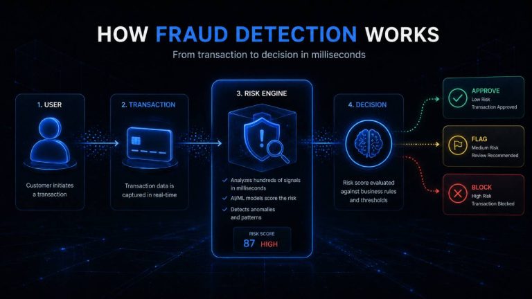 10 Best Fraud Detection and Risk Tools for Fintech Startups