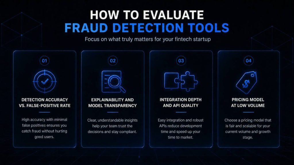 How to Evaluate Fraud Detection Tools Before You Buy