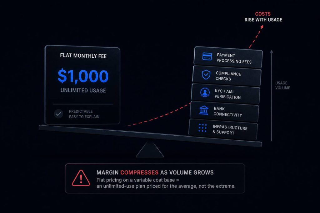 Building a Flat Fee Model on a Variable Cost Base