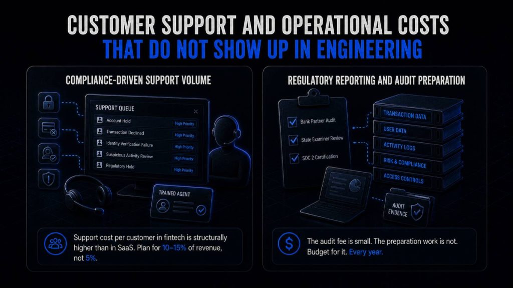 Customer Support and Operational Costs That Do Not Show Up in Engineering