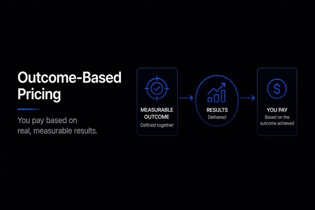 Outcome Based or Performance Based PricingPricing Models Fintech SaaS Companies Actually Use