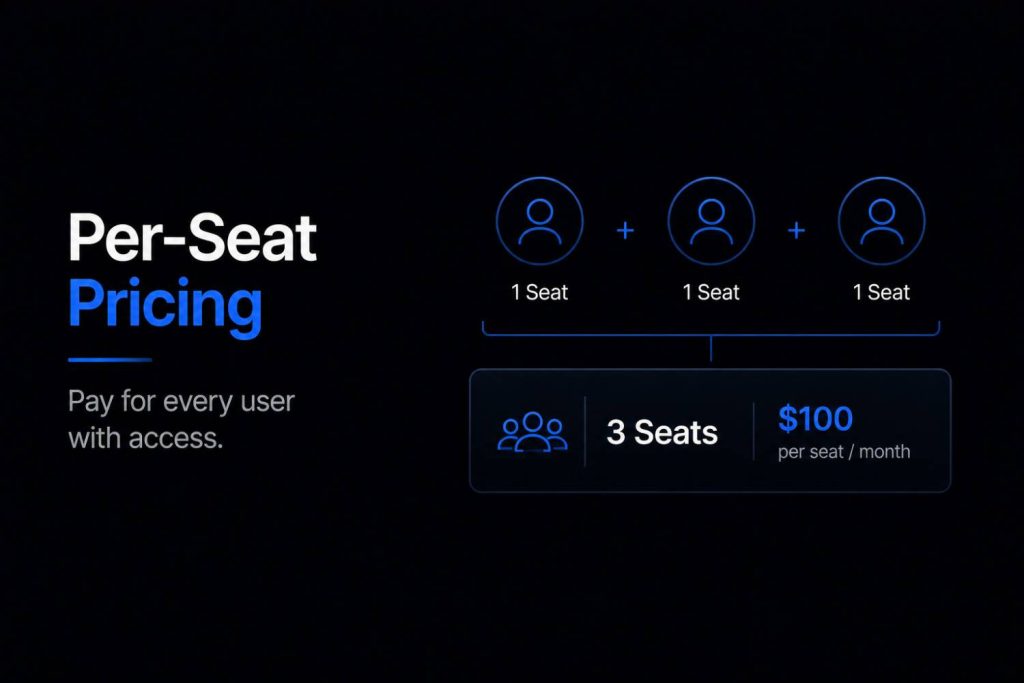 Per Seat Pricing Pricing Models Fintech SaaS Companies Actually Use