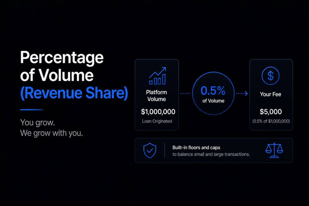Percentage of Volume Revenue Share Pricing Models Fintech SaaS Companies Actually Use