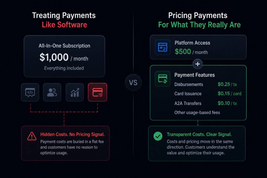 Pricing Payment Features the Same Way as Software Features