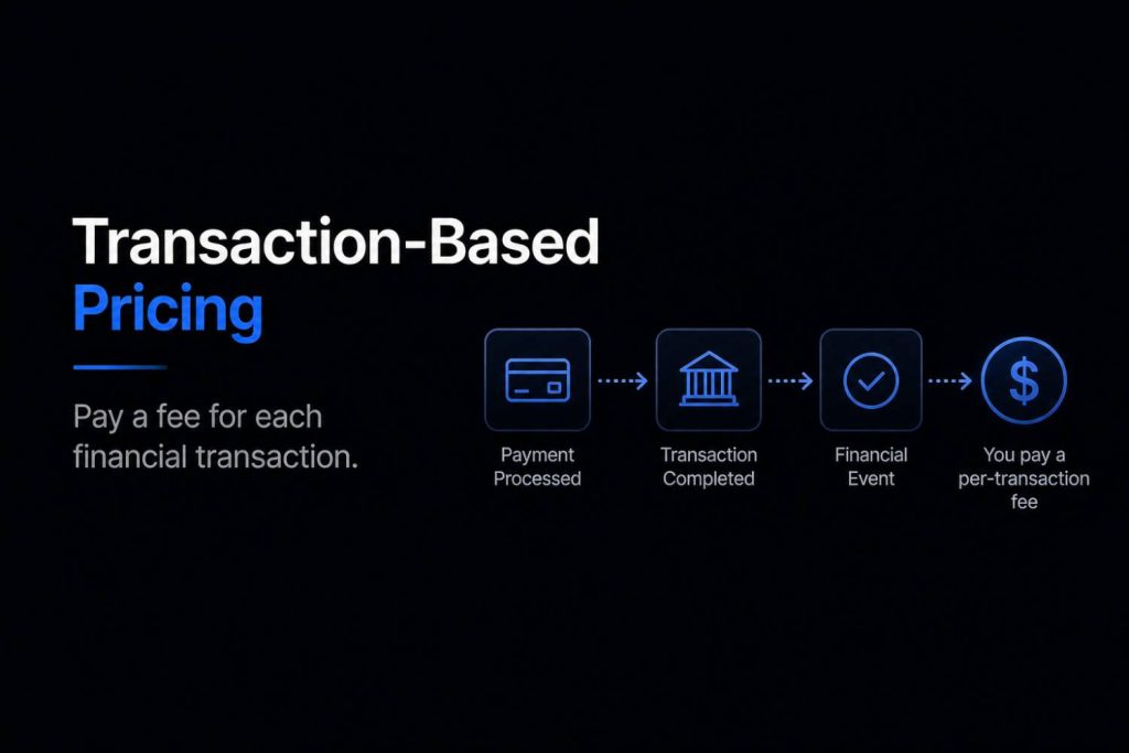 Transaction Based Pricing Pricing Models Fintech SaaS Companies Actually Use