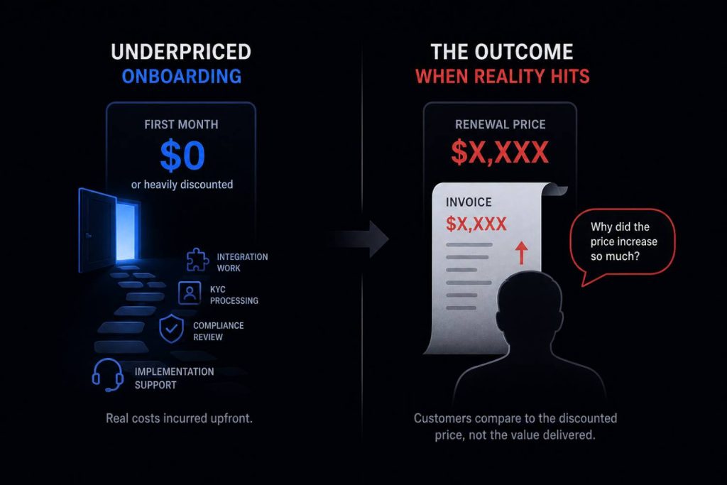 Underpricing the Onboarding Period
