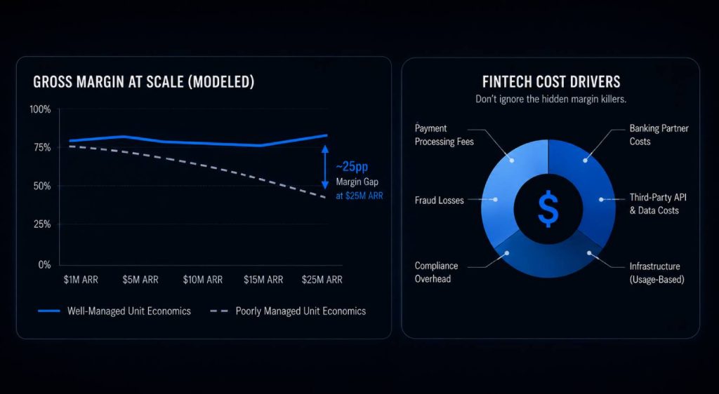 Unit Economics Are the Numbers Getting Better or Just Bigger