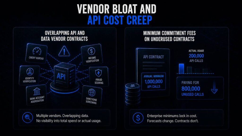 Vendor Bloat and API Cost Creep