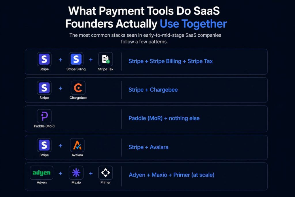 What Payment Tools Do SaaS Founders Actually Use Together