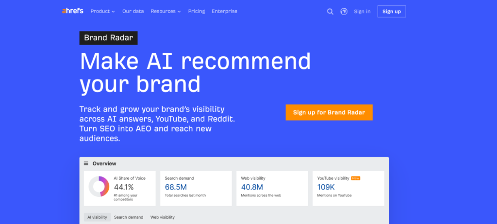 11 Best LLM Citation Monitoring Tools for Fintech Marketers 8 ahrefs