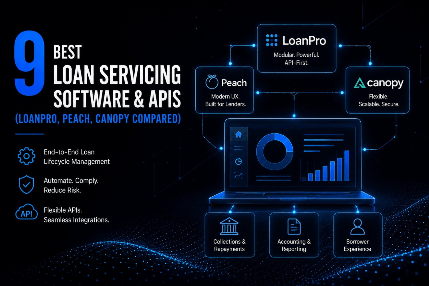 9 Best Loan Servicing Software and APIs LoanPro Peach Canopy Compared