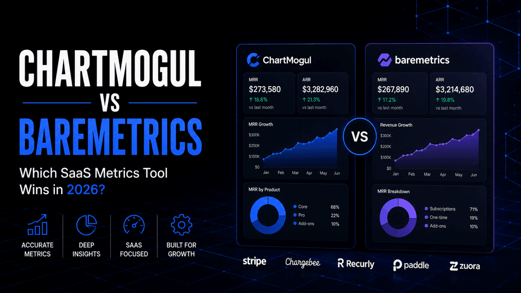 ChartMogul vs Baremetrics Which SaaS Metrics Tool Wins in 2026