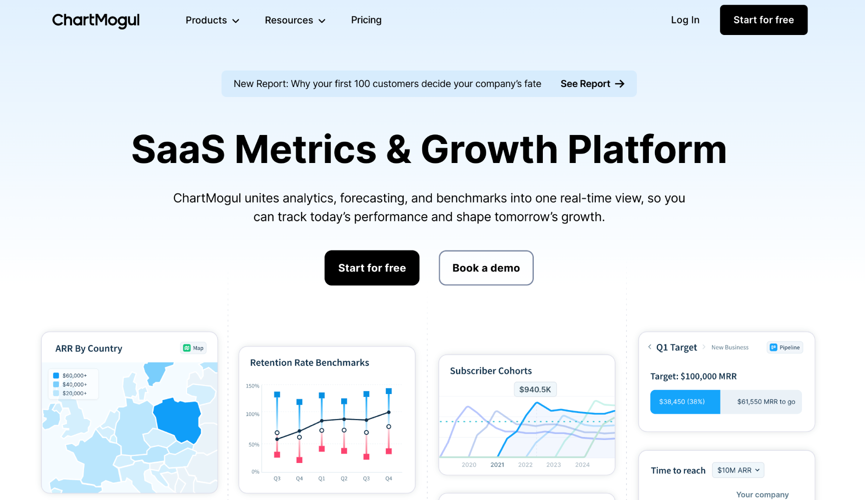 ChartMogul