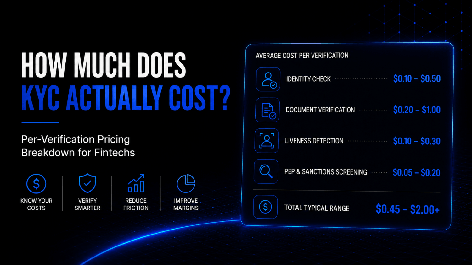 How Much Does KYC Actually Cost Per Verification Pricing Breakdown for Fintechs