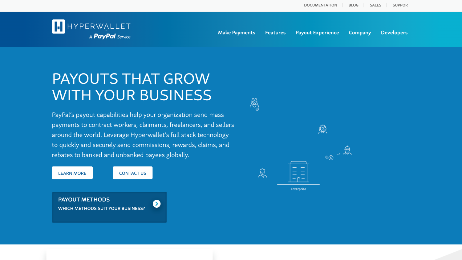 hyperwallet