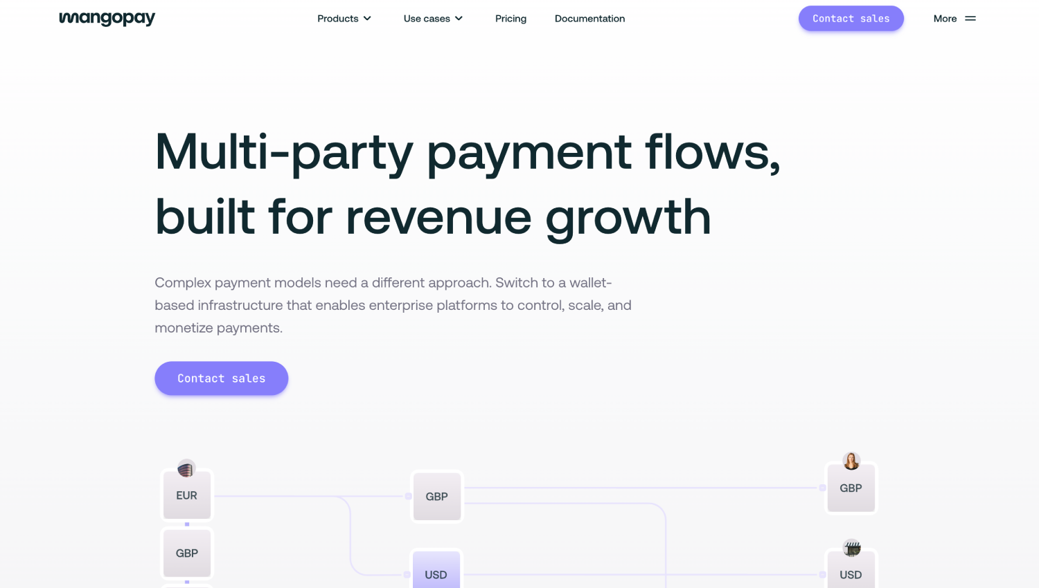 mangopay