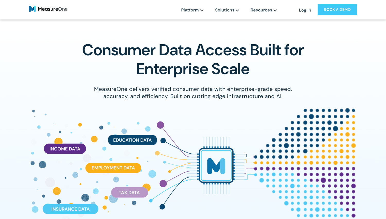 7 Top Income and Employment Verification APIs for Lenders 7 measureone