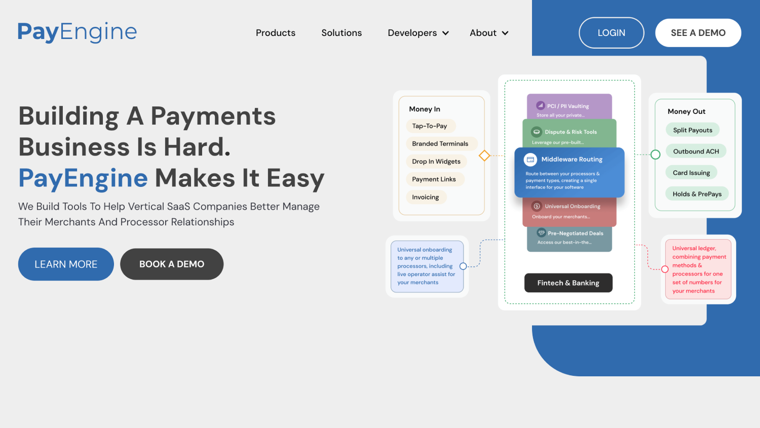 9 Best PayFac-as-a-Service Providers for Vertical SaaS in Healthcare and Field Services 7 pay engine