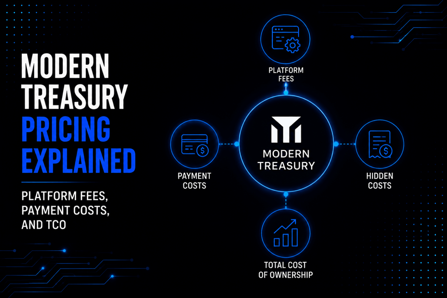 Modern Treasury Pricing Explained Platform Fees Payment Costs and TCO