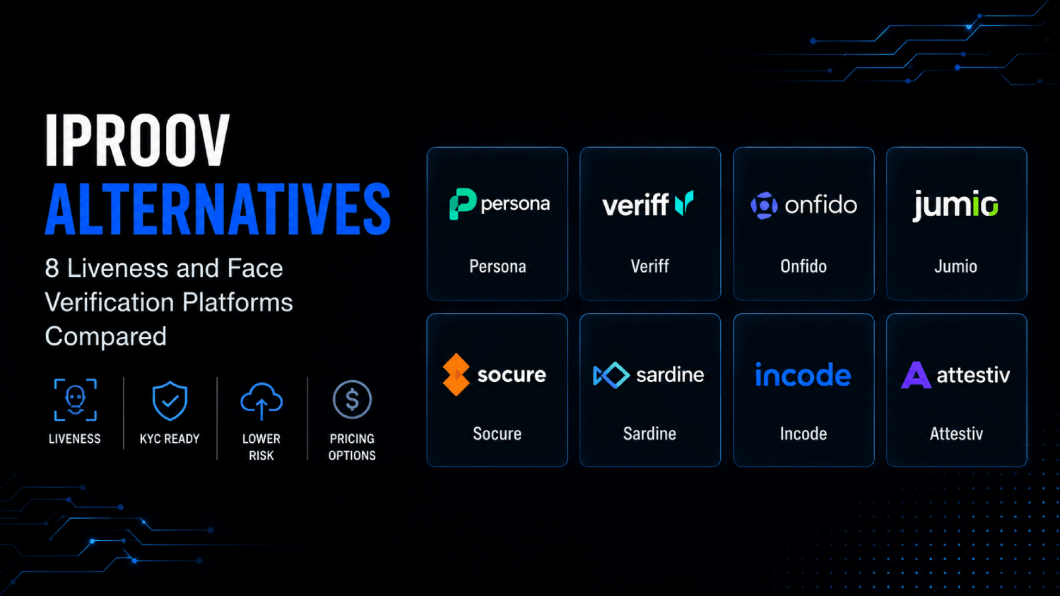 iProov Alternatives 8 Liveness and Face Verification Platforms