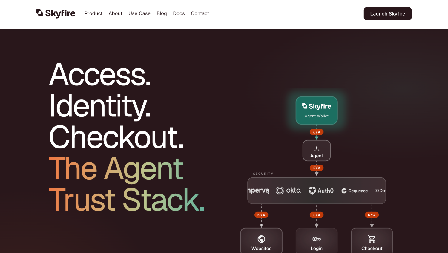 7 Best AI Agent Payment Infrastructure Providers in 2026 2 skyfire